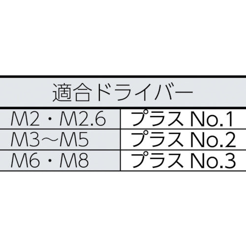 TRUSCO ナベ頭小ねじ ステンレス 全ネジ M3×20 125本入 B05-0320