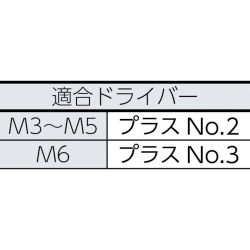TRUSCO ナベ頭タッピングねじ 1種A ステンレス M6×25 22本入 B09-0625