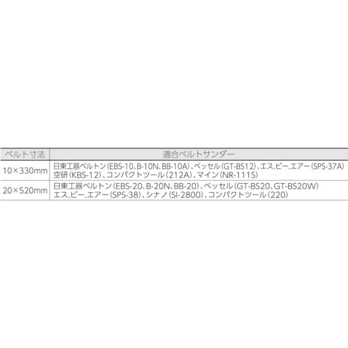 TRUSCO 957ATスモールベルト 10X330mm (50本入) 40# 957AT-10330(40)