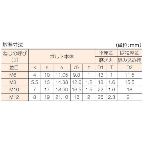 TRUSCO 座金組込六角ボルト トリーマ 三価白 サイズM12×20 3本入 B716-1220