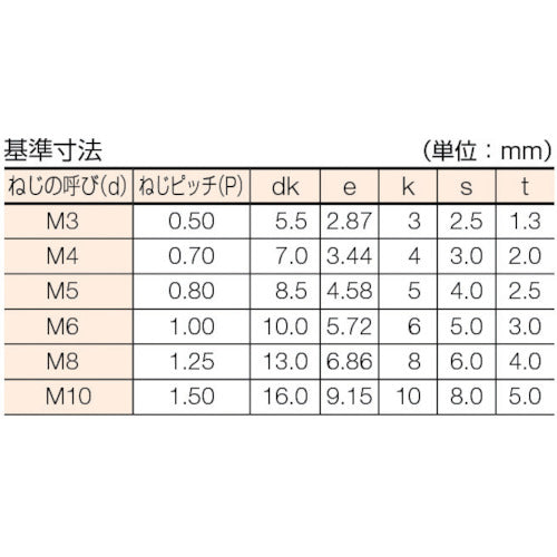 TRUSCO 六角穴付ボルト 三価白 全ネジ M10×35 5本入 /キャップボルト(CAP) B730-1035