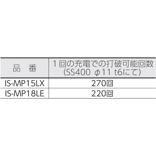 育良 IS-MP15LE 18LE用充電器(52128) LBC1814