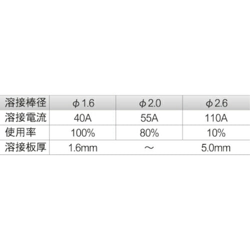 育良 アークファン(40104) IS-H120WSF