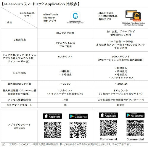 ＪＳＢＴＥＣＨ 防じん・防水スマート南京錠 ｅＧｅｅＴｏｕｃｈ 第５世代 ＩＰ６６（ロングシャックル） ５－０２５０２－８４ 日本語パッケージ