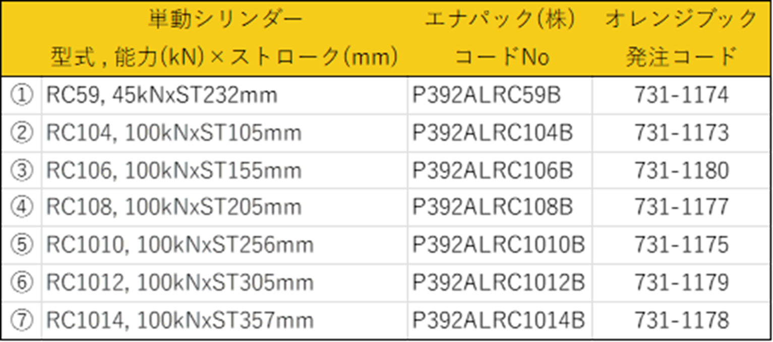 ＥＮＥＲＰＡＣ　【期間限定・専用ケースプレゼント！】　ケース入り手動ポンプ・シリンダセット