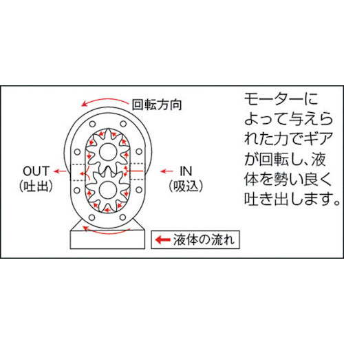 ＮＫ　ギヤーポンプ　普通単車型　モーター無し KA-10