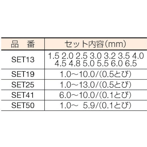 三菱Ｋ ＳＥＴ 鉄工用 ハイスドリルセット （スチールケース１３本入） SET13