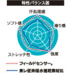 ペンギンエース　ヘルインナー　ハーフキャップ用（１枚入りブラック） CP-3-1-BK