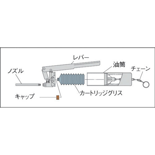 ＴＲＵＳＣＯ カートリッジ式グリスガン カートリッジグリス専用 CG-400