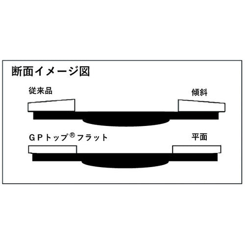 ＴＲＵＳＣＯ ＧＰトップフラット アランダム ＃１００ Φ１００ １０枚入 GPF100-A100