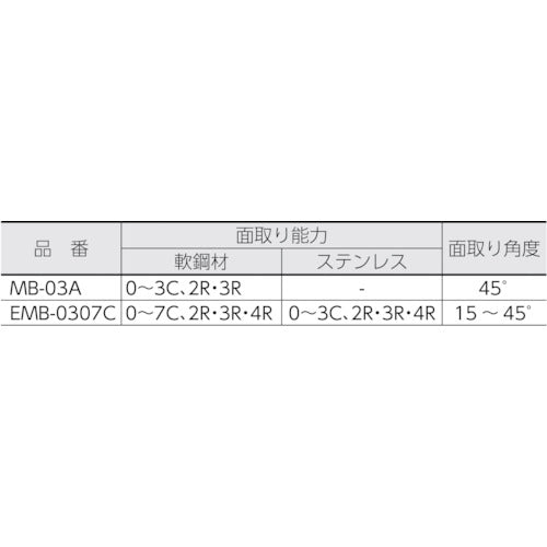 日東 電動ミニベベラー MB-03A