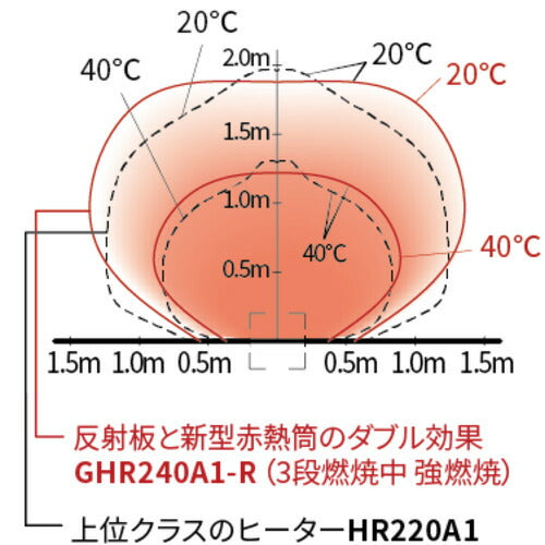 ＯＲＩＯＮ ジェットヒーター ブライト Ｋａｇａｙａｋｉ 反射板付前面加温タイプ GHR240A1-R