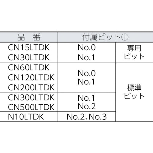 カノン 空転式トルクドライバー ＣＮ１５ＬＴＤＫ CN15LTDK