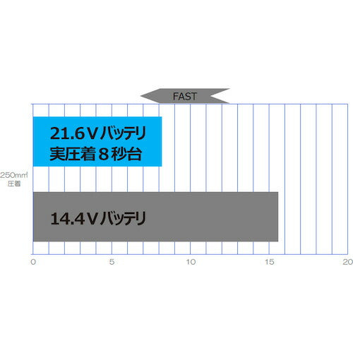 泉 充電油圧式多機能工具 ２５０タイプＲ S7G-M250R