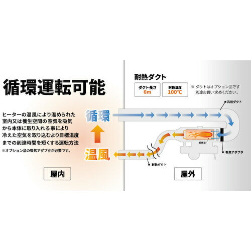 ＥＸＥＮ 間接型温風ヒーター ＨＩ３５ HI35