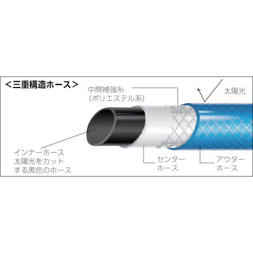 ＴＲＵＳＣＯ 高性能ホース １５Ｘ２０ｍｍ ５０ｍドラム巻 GHO-50