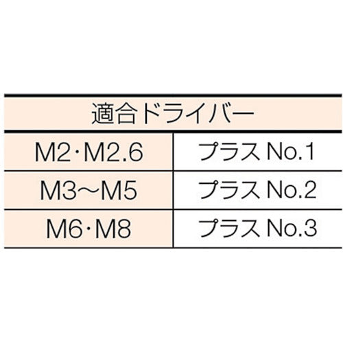 ＴＲＵＳＣＯ 皿頭小ねじ ステンレス 全ネジ Ｍ３×８ ２２０本入 B06-0308