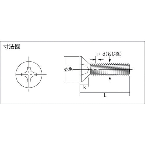 ＴＲＵＳＣＯ 皿頭小ねじ ステンレス 全ネジ Ｍ３×８ ２２０本入 B06-0308