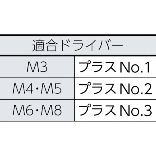 ＴＲＵＳＣＯ トラス頭小ねじ ユニクロ 全ネジ Ｍ３×６ ２８０本入 B04-0306