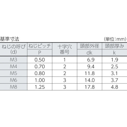 ＴＲＵＳＣＯ トラス頭小ねじ ユニクロ 全ネジ Ｍ３×６ ２８０本入 B04-0306