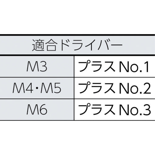 ＴＲＵＳＣＯ トラス頭小ねじ ステンレス 全ネジ Ｍ３×８ １９０本入 B52-0308