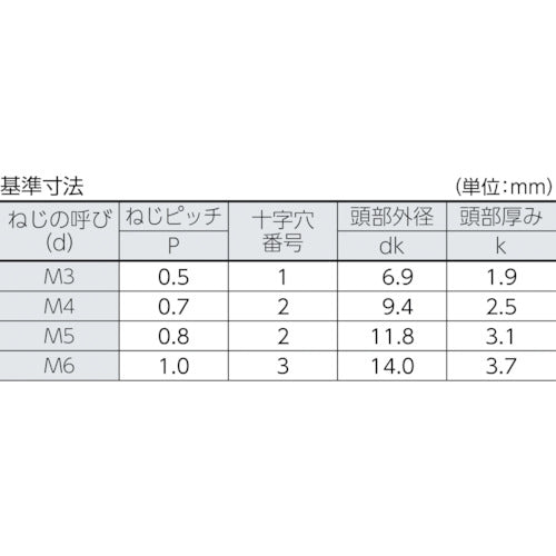 ＴＲＵＳＣＯ トラス頭小ねじ ステンレス 全ネジ Ｍ３×８ １９０本入 B52-0308