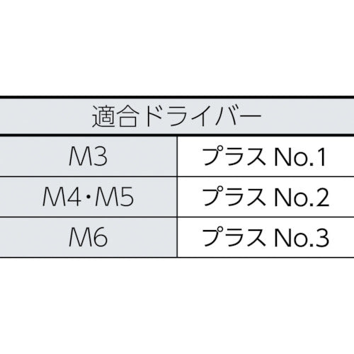 ＴＲＵＳＣＯ トラス頭タッピングねじ １種Ａ ステンレス Ｍ３×６ １３０本入 B43-0306