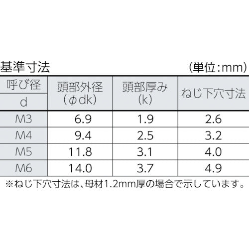 ＴＲＵＳＣＯ トラス頭タッピングねじ １種Ａ ステンレス Ｍ３×６ １３０本入 B43-0306