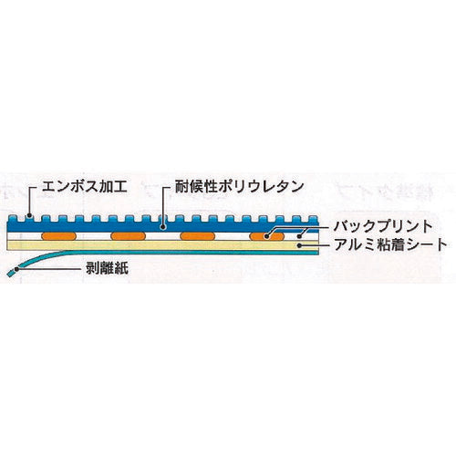 日東エルマテ　路面標示ノンスリップシート（高耐久）　段差注意Ｄ　４５０ｍｍ×３００ｍｍ RHN4530D