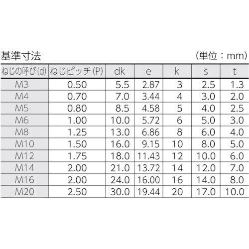 ＴＲＵＳＣＯ 六角穴付ボルト 黒染め 半ネジ サイズＭ６×７５ １４本入 ／キャップボルト（ＣＡＰ） B30-0675