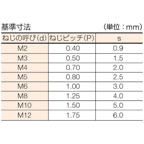 ＴＲＵＳＣＯ 六角穴付止めねじ くぼみ先 黒染め Ｍ１０×３０ ２７本入 B31-1030