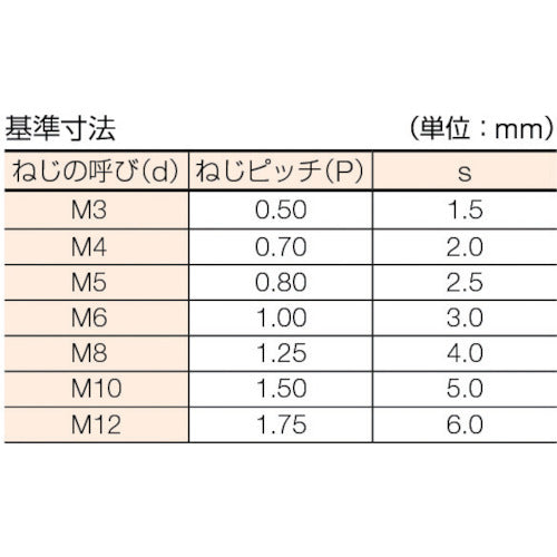 ＴＲＵＳＣＯ 六角穴付止めねじ ステンレス Ｍ８×１２ ２５本入 B45-0812