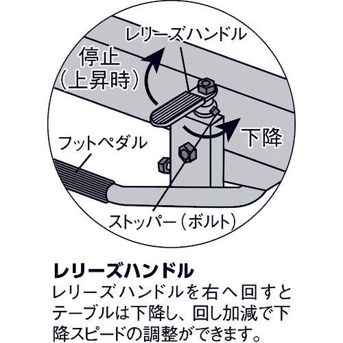 ＴＲＵＳＣＯ ハンドリフター １２０ｋｇ 折りたたみ式３５０Ｘ５７０ HLFA-S120