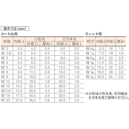 ＴＲＵＳＣＯ 平ワッシャー ＪＩＳ ユニクロ Ｍ３ １５００個入 B26-0003