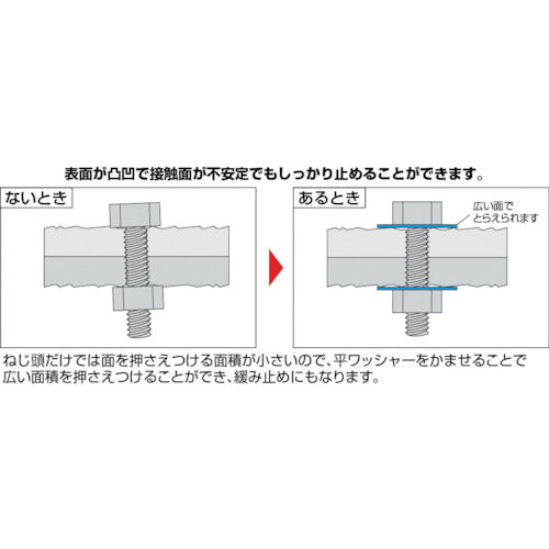 ＴＲＵＳＣＯ 平ワッシャー ＪＩＳ ユニクロ Ｍ２０ １５個入 B26-0020