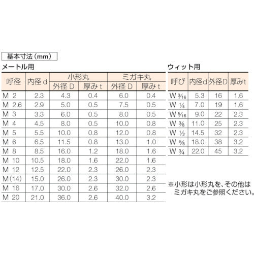 ＴＲＵＳＣＯ 平ワッシャー ＪＩＳ ステンレス Ｍ２０ １０個入 B27-0020