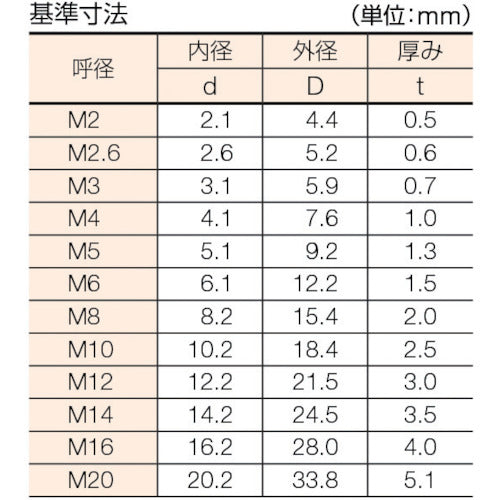 ＴＲＵＳＣＯ スプリングワッシャー ステンレス Ｍ１２ ４０個入 B29-0012