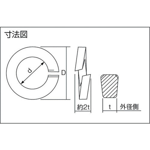 ＴＲＵＳＣＯ スプリングワッシャー ステンレス Ｍ２０ １０個入 B29-0020