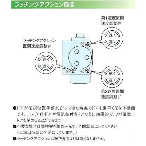 ＲＹＯＢＩ　取替用ドアクローザ　スタンダード型 S-202