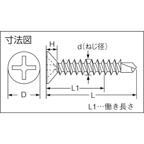 ＴＲＵＳＣＯ ドリルねじサラ 金物・サッシ用 ＳＵＳ Ｍ４．０Ｘ２５ ２２本入 SFJ-25