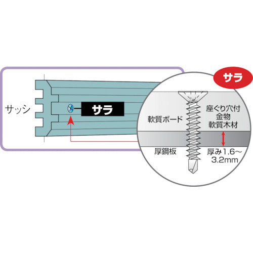 ＴＲＵＳＣＯ ドリルねじサラ 金物・サッシ用 ＳＵＳ Ｍ４．０Ｘ３０ １９本入 SFJ-30