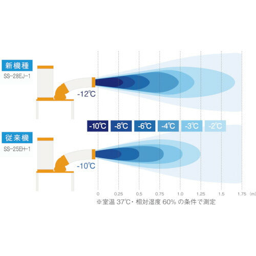 スイデン スポットエアコン １口 首振りなし １００Ｖ SS-28EJW-1