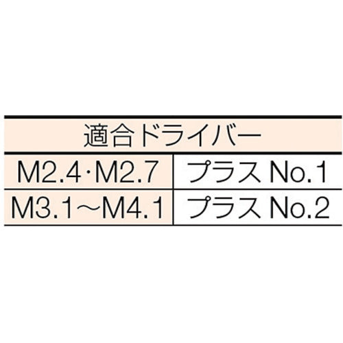 ＴＲＵＳＣＯ 皿木ねじ ユニクロ Ｍ２．４×１３ ５００本入 B11-2413