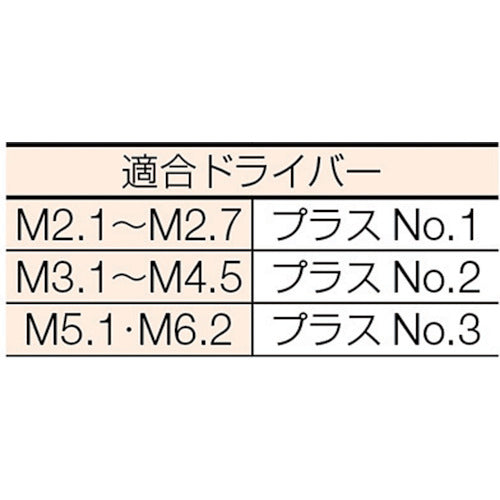 ＴＲＵＳＣＯ 皿木ねじ ステンレス Ｍ２．１×６．３ ２２０本入 B60-2163