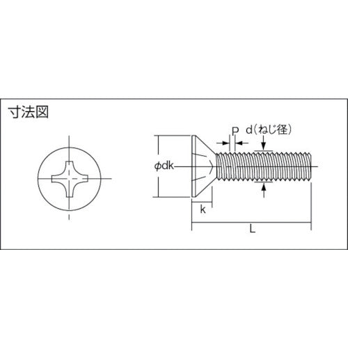 ＴＲＵＳＣＯ 皿頭小ねじ ステンレス 全ネジ Ｍ２×８ １３５本入 B06-0208