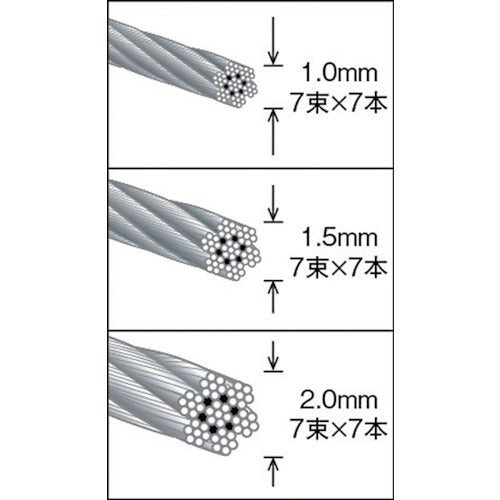 ＴＲＵＳＣＯ ステンレスワイヤロープ Φ１．０ｍｍＸ５ｍ CWS-1S5