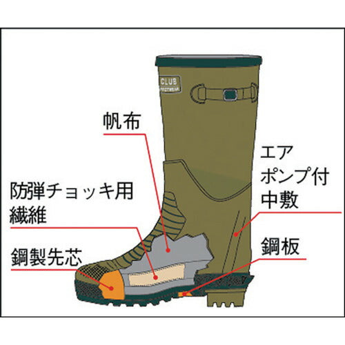福山ゴム 土木作業長靴緑２６．５ｃｍ DS-LL