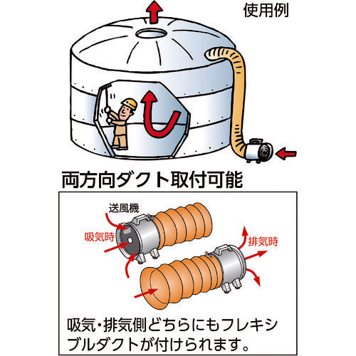 ＴＲＵＳＣＯ　送風機　ハンディジェット　ハネ外径２００ｍｍ HJF-200