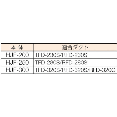 ＴＲＵＳＣＯ ハンディジェット ハネ外径２００ｍｍ HJF-200