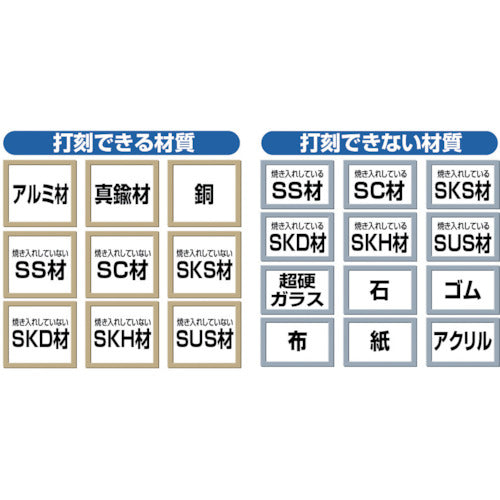 ＴＲＵＳＣＯ 数字刻印セット ２ｍｍ SK-20